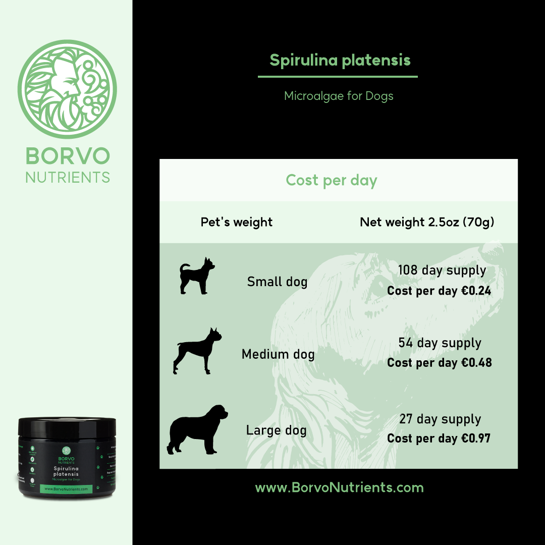 Cost per Day for Spirulina Platensis: This infographic outlines the cost per day and supply duration for Spirulina Platensis based on different dog sizes. It mentions the net weight of the product and the cost per day for small, medium, and large dogs.