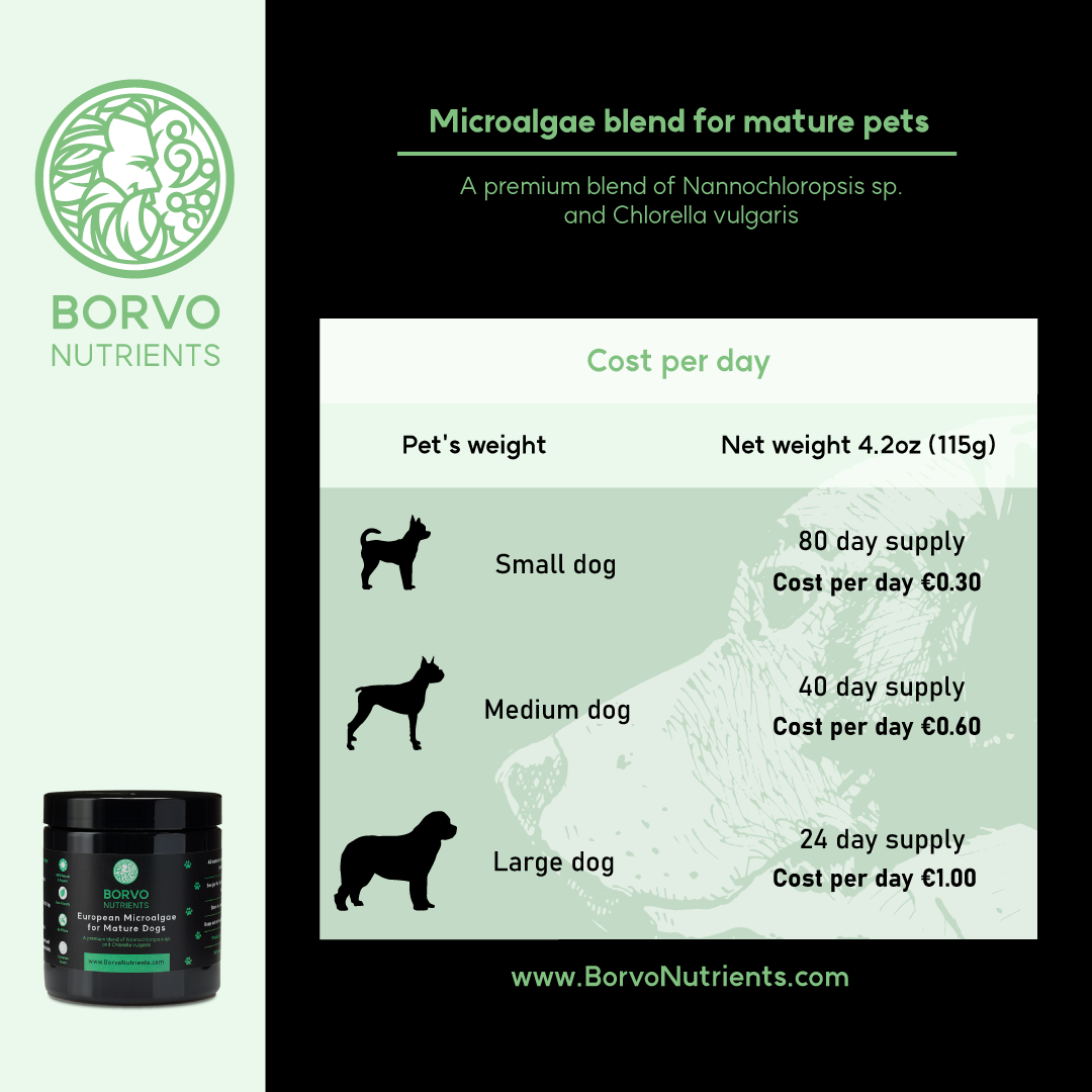 Cost per Day for Mature Blend: This infographic outlines the cost per day and supply duration of the microalgae blend for different dog sizes, based on a net weight of 115g. It provides a cost analysis for small, medium, and large dogs.