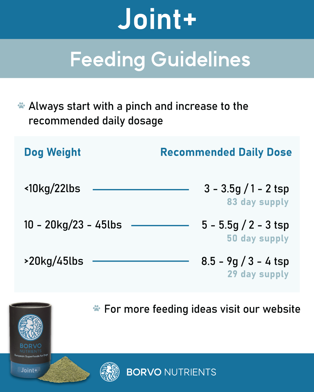 Joint+ for dogs | Borvo Nutrients