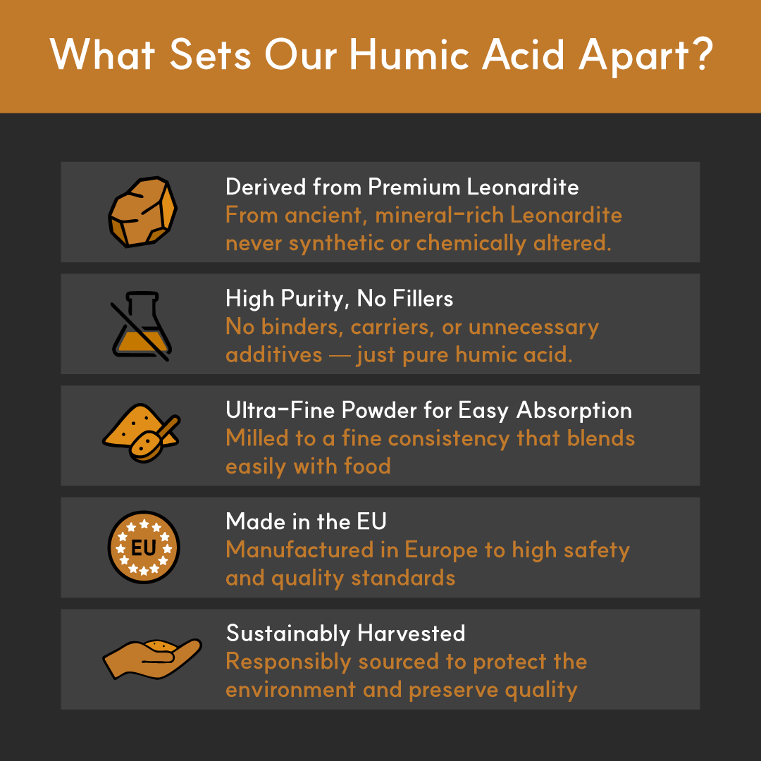 Infographic outlining five product differentiators: premium leonardite source, no fillers, ultra-fine powder, EU manufacturing, and sustainable harvesting. Each feature is represented by a golden icon and short benefit text on a dark gray background.
