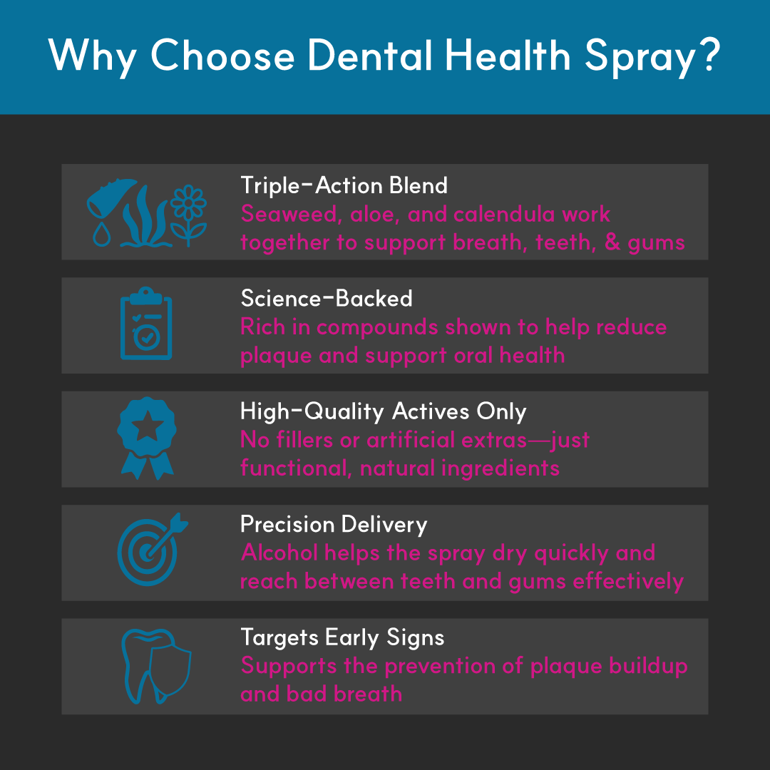 Dental Health Spray